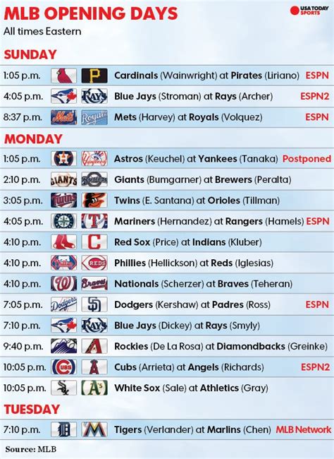 Tv Schedule For Mlb Opening Day Pitchers